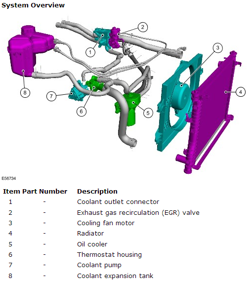 radiator expansion Mk6 Fiesta ST Technical Talk Ford Fiesta ST